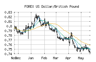 FOREX_USDGBP