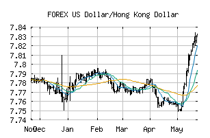 FOREX_USDHKD