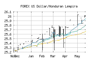 FOREX_USDHNL