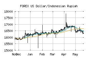 FOREX_USDIDR