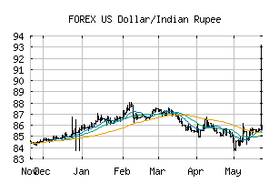 FOREX_USDINR