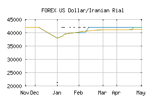 FOREX_USDIRR