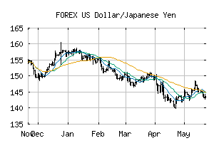 FOREX_USDJPY