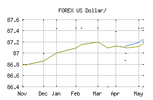 FOREX_USDKGS