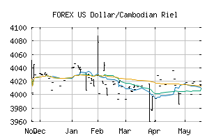 FOREX_USDKHR