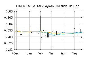 FOREX_USDKYD