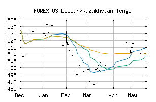 FOREX_USDKZT