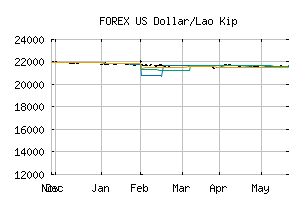 FOREX_USDLAK
