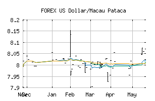 FOREX_USDMOP