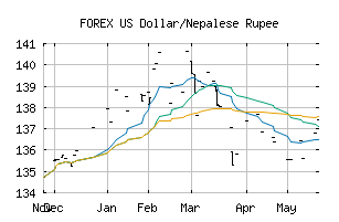 FOREX_USDNPR