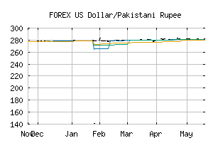 FOREX_USDPKR