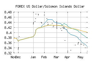 FOREX_USDSBD