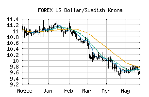 FOREX_USDSEK
