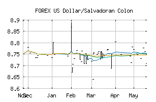 FOREX_USDSVC