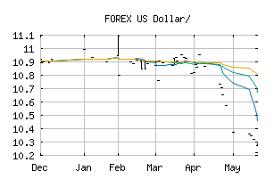 FOREX_USDTJS