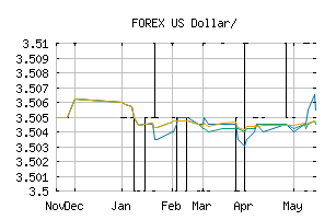 FOREX_USDTMT