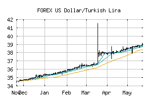 FOREX_USDTRY