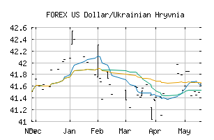 FOREX_USDUAH