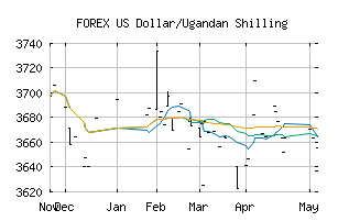 FOREX_USDUGX