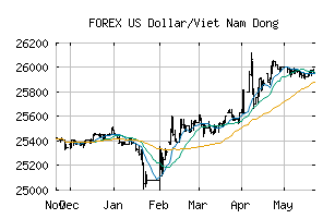 FOREX_USDVND