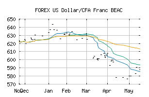 FOREX_USDXAF