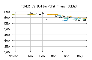 FOREX_USDXOF