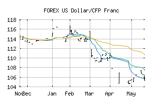 FOREX_USDXPF