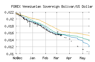 FOREX_VESUSD