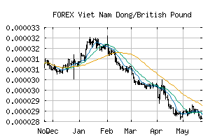 FOREX_VNDGBP