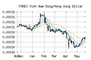 FOREX_VNDHKD