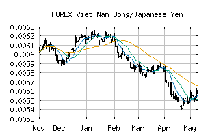 FOREX_VNDJPY