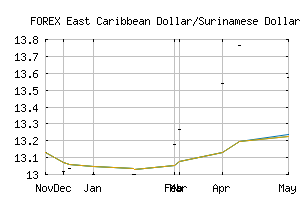 FOREX_XCDSRD