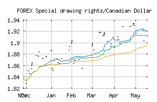 FOREX_XDRCAD