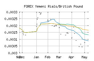 FOREX_YERGBP