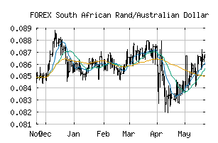 FOREX_ZARAUD