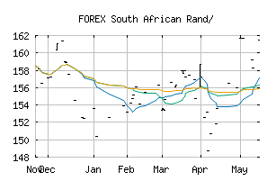 FOREX_ZARCDF