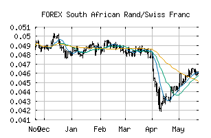 FOREX_ZARCHF