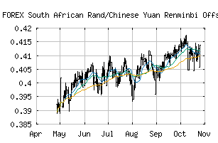 FOREX_ZARCNH
