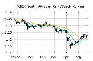 FOREX_ZARCZK