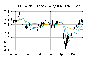 FOREX_ZARDZD