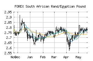 FOREX_ZAREGP