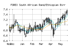 FOREX_ZARETB