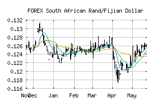 FOREX_ZARFJD