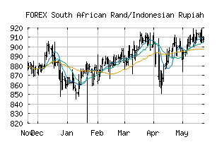 FOREX_ZARIDR