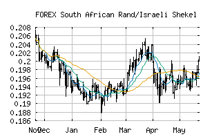 FOREX_ZARILS