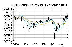 FOREX_ZARJOD