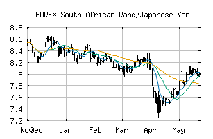 FOREX_ZARJPY