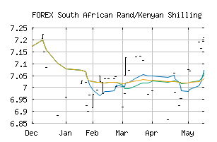 Free Trend Analysis Report For South African Rand Kenyan Shilling | Forex board prices kenya Free Trend Analysis Report For South African Rand Kenyan Shilling -