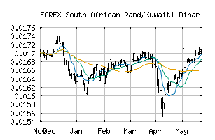 FOREX_ZARKWD