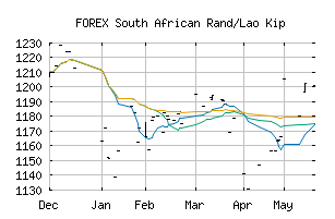 FOREX_ZARLAK